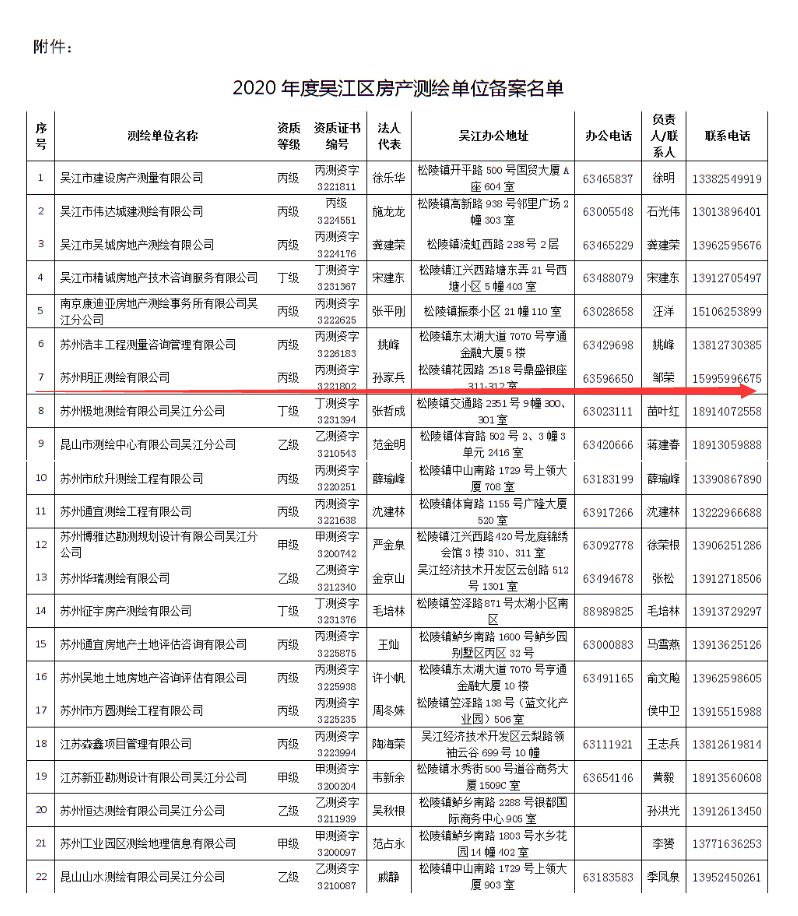 2020年苏州市吴江区房产测绘单位备案名单通知